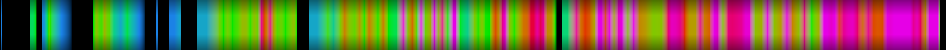 Script heatmap