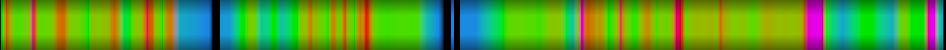 Script heatmap