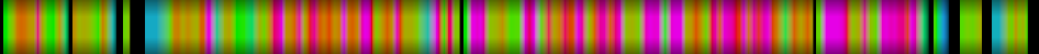 Script heatmap