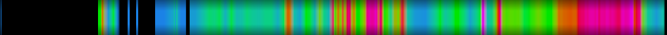 Script heatmap