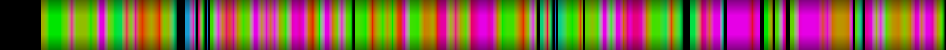Script heatmap