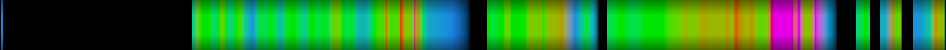 Script heatmap