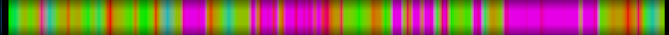 Script heatmap