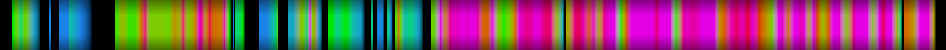 Script heatmap