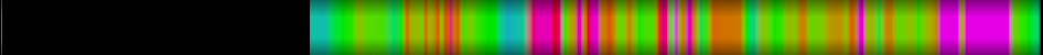 Script heatmap