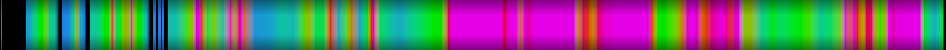 Script heatmap