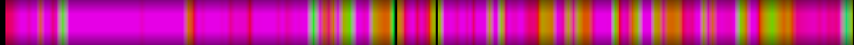 Script heatmap