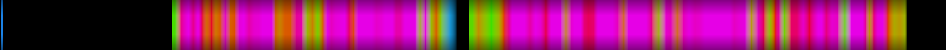 Script heatmap