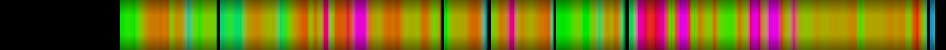 Script heatmap