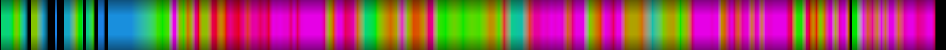 Script heatmap