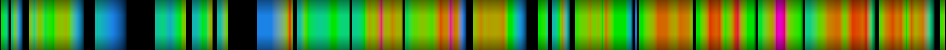 Script heatmap