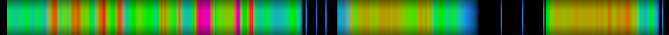 Script heatmap