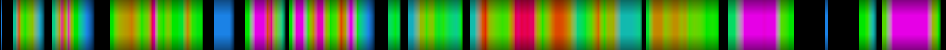 Script heatmap