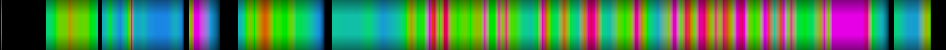 Script heatmap