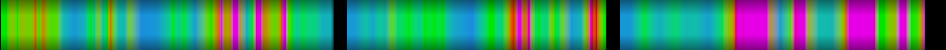 Script heatmap
