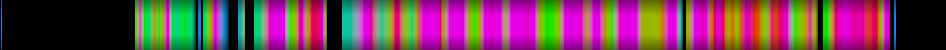 Script heatmap