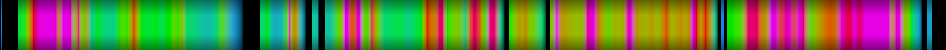 Script heatmap