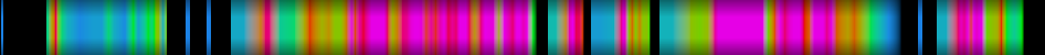 Script heatmap
