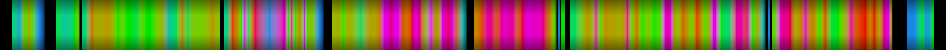 Script heatmap