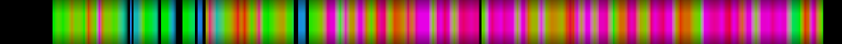 Script heatmap