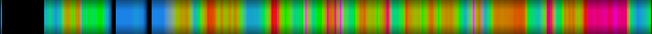Script heatmap