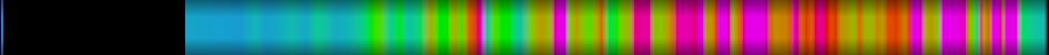Script heatmap