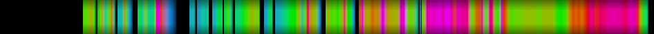 Script heatmap