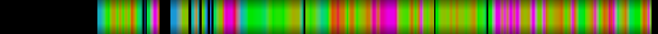 Script heatmap