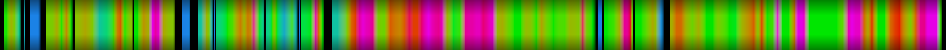 Script heatmap