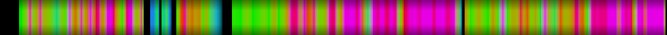 Script heatmap