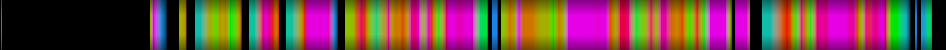 Script heatmap