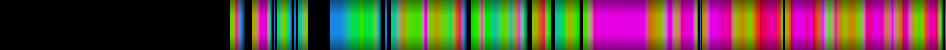Script heatmap