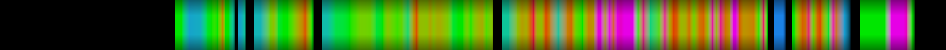 Script heatmap