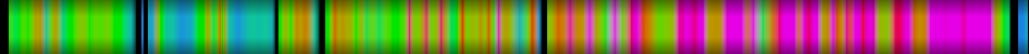 Script heatmap