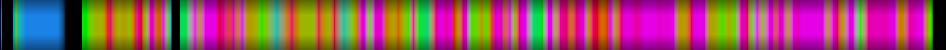 Script heatmap