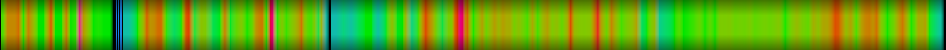 Script heatmap