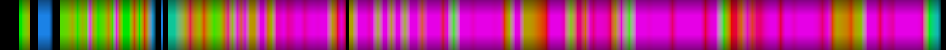 Script heatmap