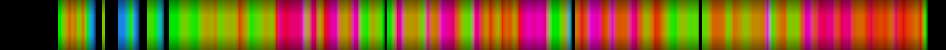 Script heatmap