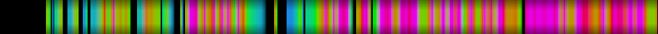 Script heatmap