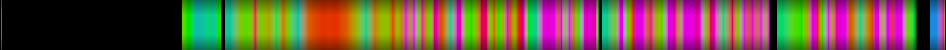 Script heatmap