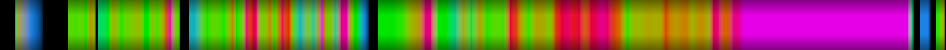 Script heatmap