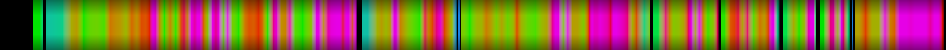 Script heatmap