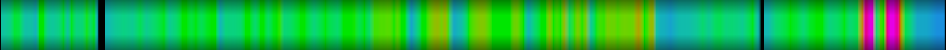 Script heatmap