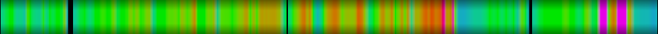 Script heatmap