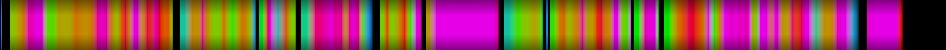 Script heatmap