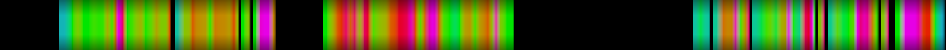 heatmap