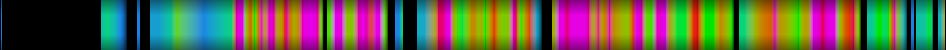 Script heatmap
