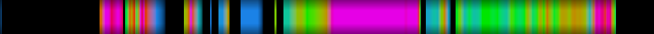 Script heatmap
