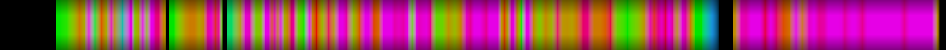 Script heatmap