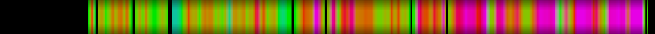 Script heatmap
